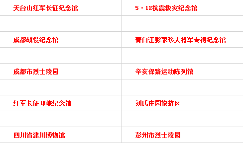 成都紅色旅游景區