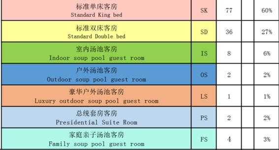 酒店規劃比例圖